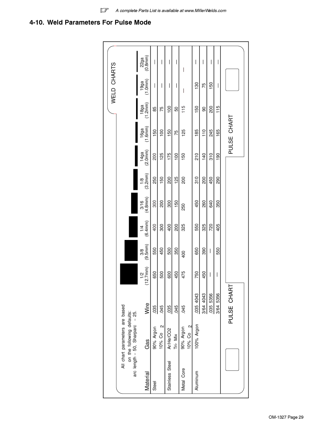 Miller Electric 350P manual Pulse Mode, Weldçêcharts 