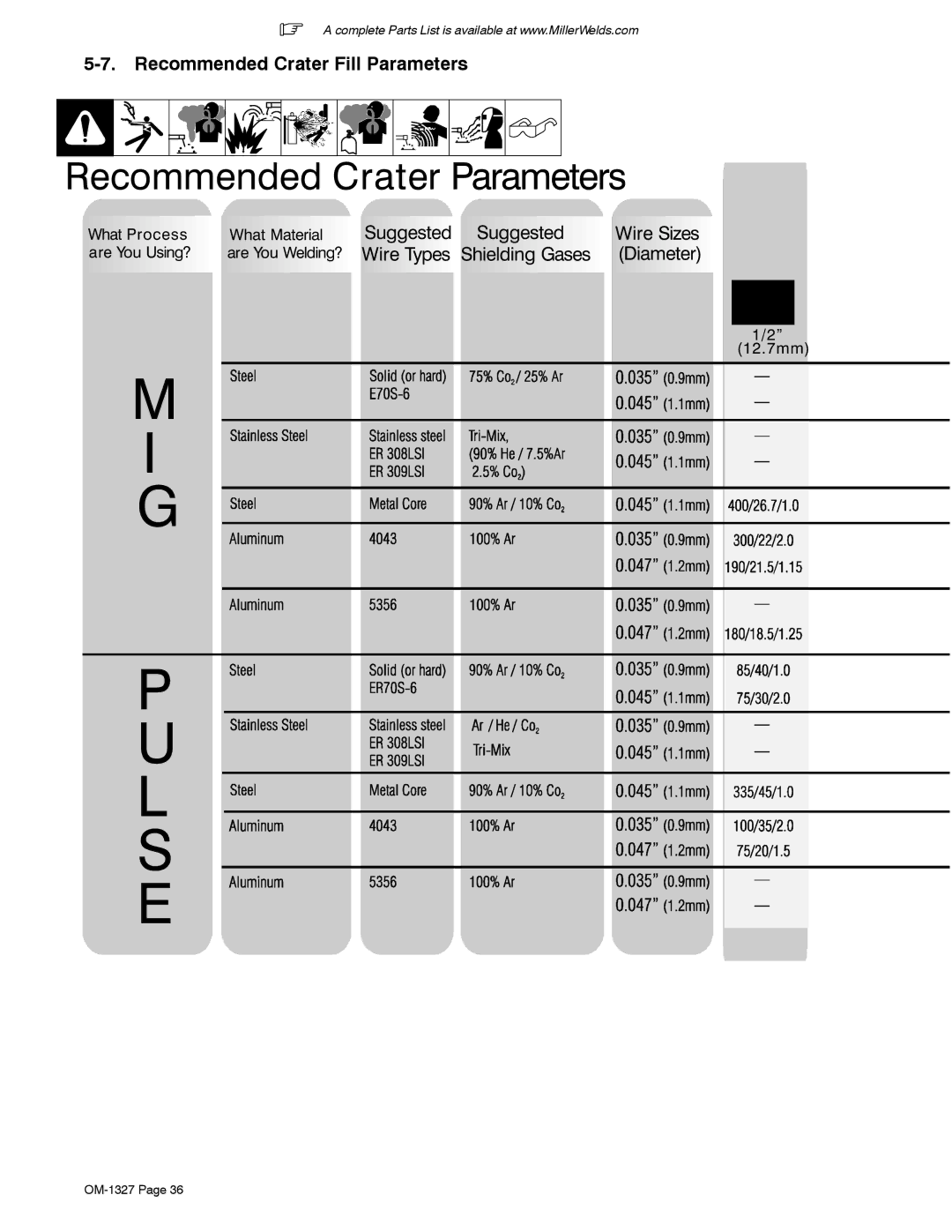 Miller Electric 350P manual Recommended Crater Parameters, Recommended Crater Fill Parameters 