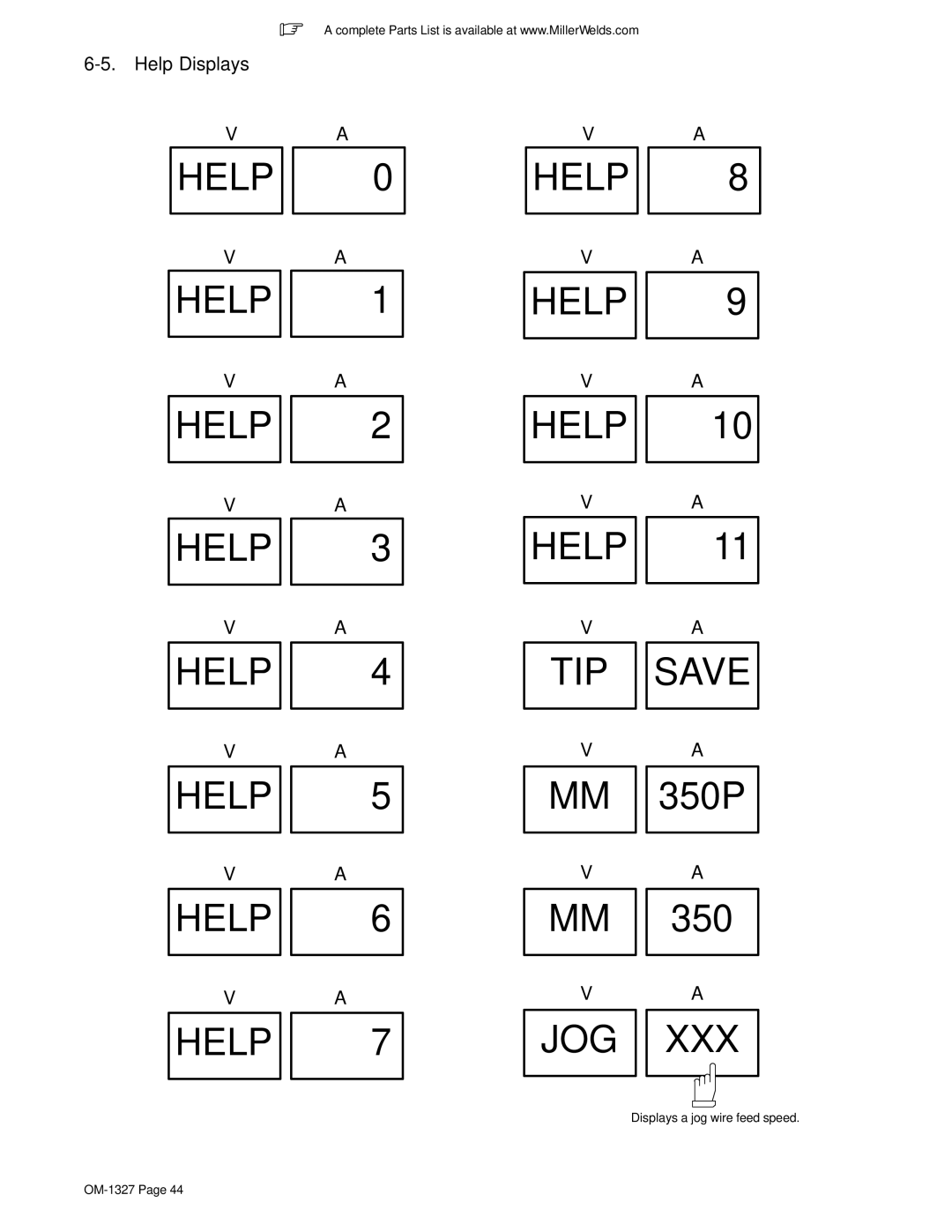 Miller Electric 350P manual Xxx, Help Displays 