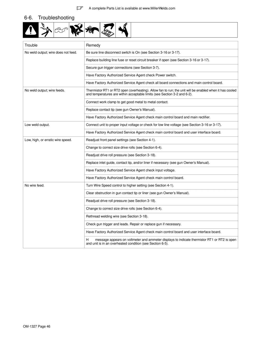 Miller Electric 350P manual Troubleshooting, Trouble Remedy 