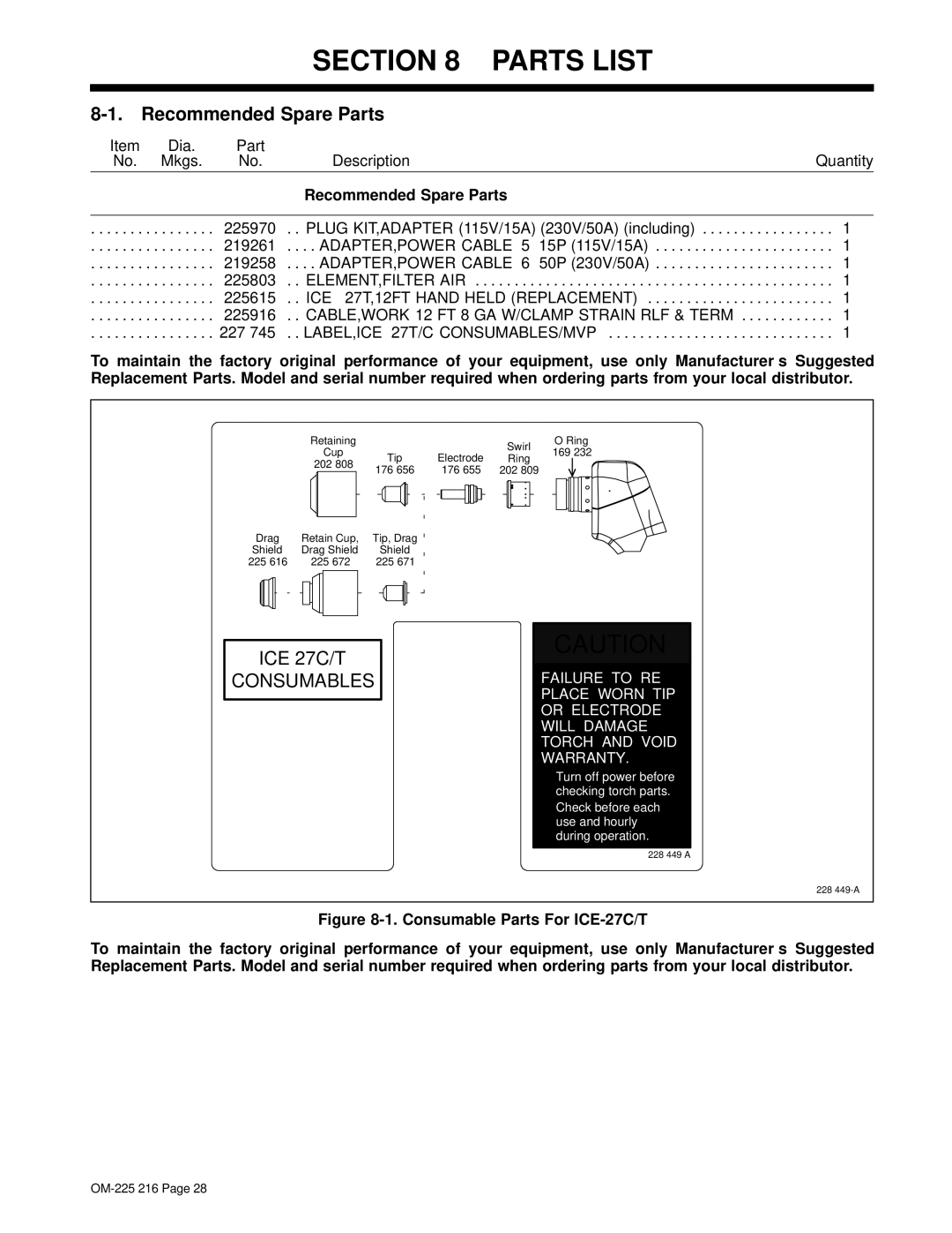 Miller Electric 375 X-TREME, ICE-27T manual Recommended Spare Parts 