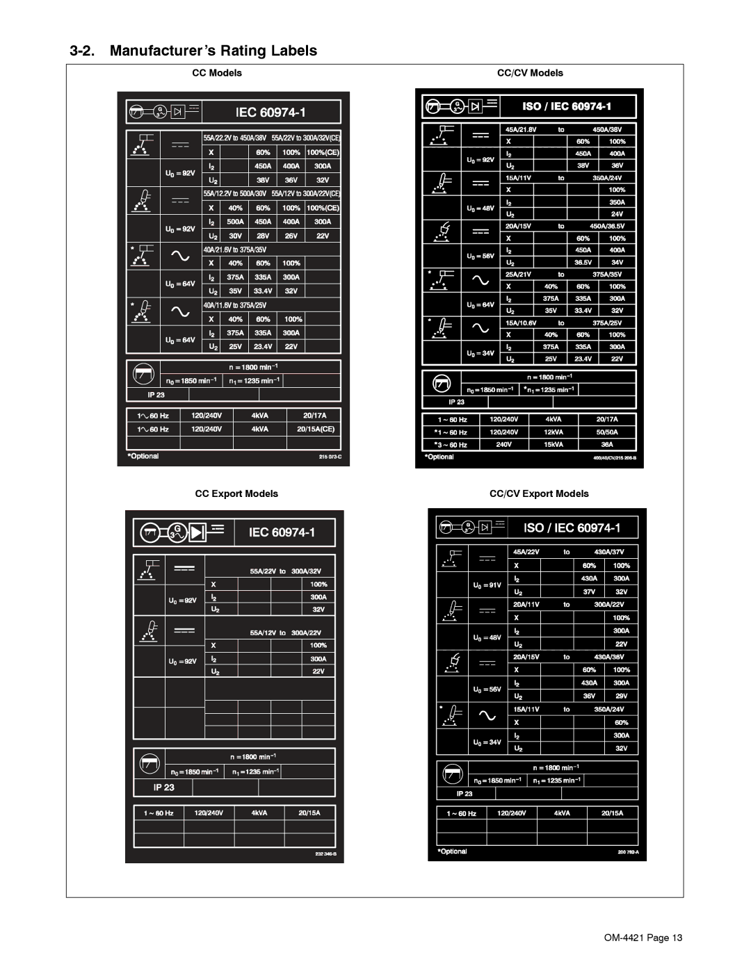 Miller Electric 400P, 500 X manual Manufacturer’s Rating Labels 