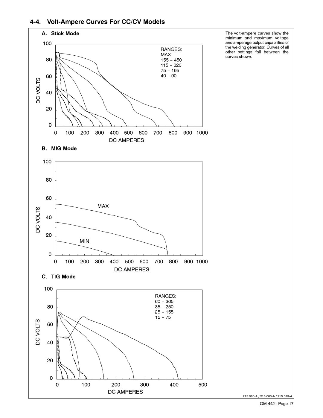 Miller Electric 400P, 500 X manual Volt-Ampere Curves For CC/CV Models, Stick Mode, MIG Mode, TIG Mode, 155 