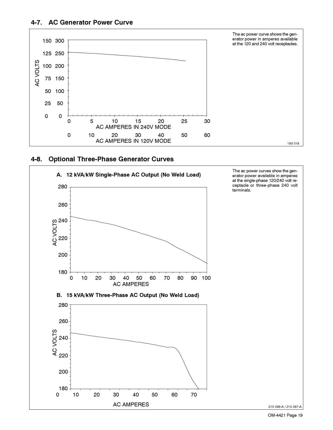 Miller Electric 400P, 500 X manual AC Generator Power Curve, Optional Three-Phase Generator Curves 