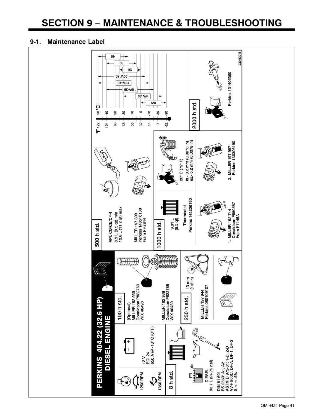 Miller Electric 400P, 500 X manual Maintenance & Troubleshooting, Maintenance Label 