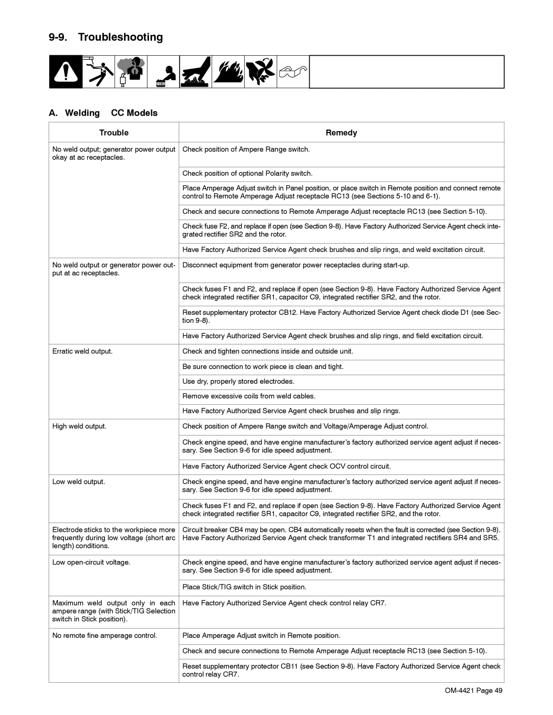 Miller Electric 400P, 500 X manual Troubleshooting, Welding − CC Models 