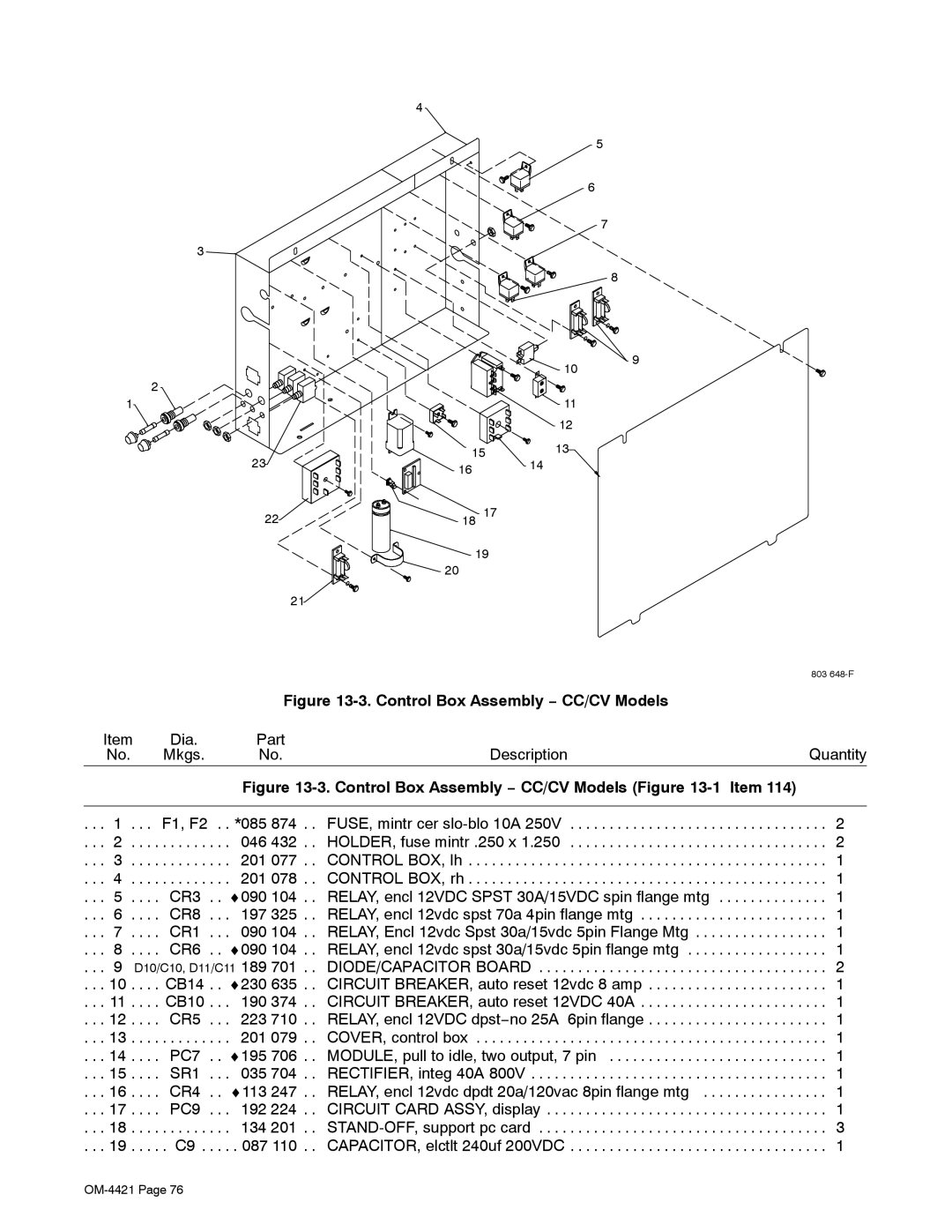 Miller Electric 400P, 500 X manual Control Box Assembly − CC/CV Models -1Item 