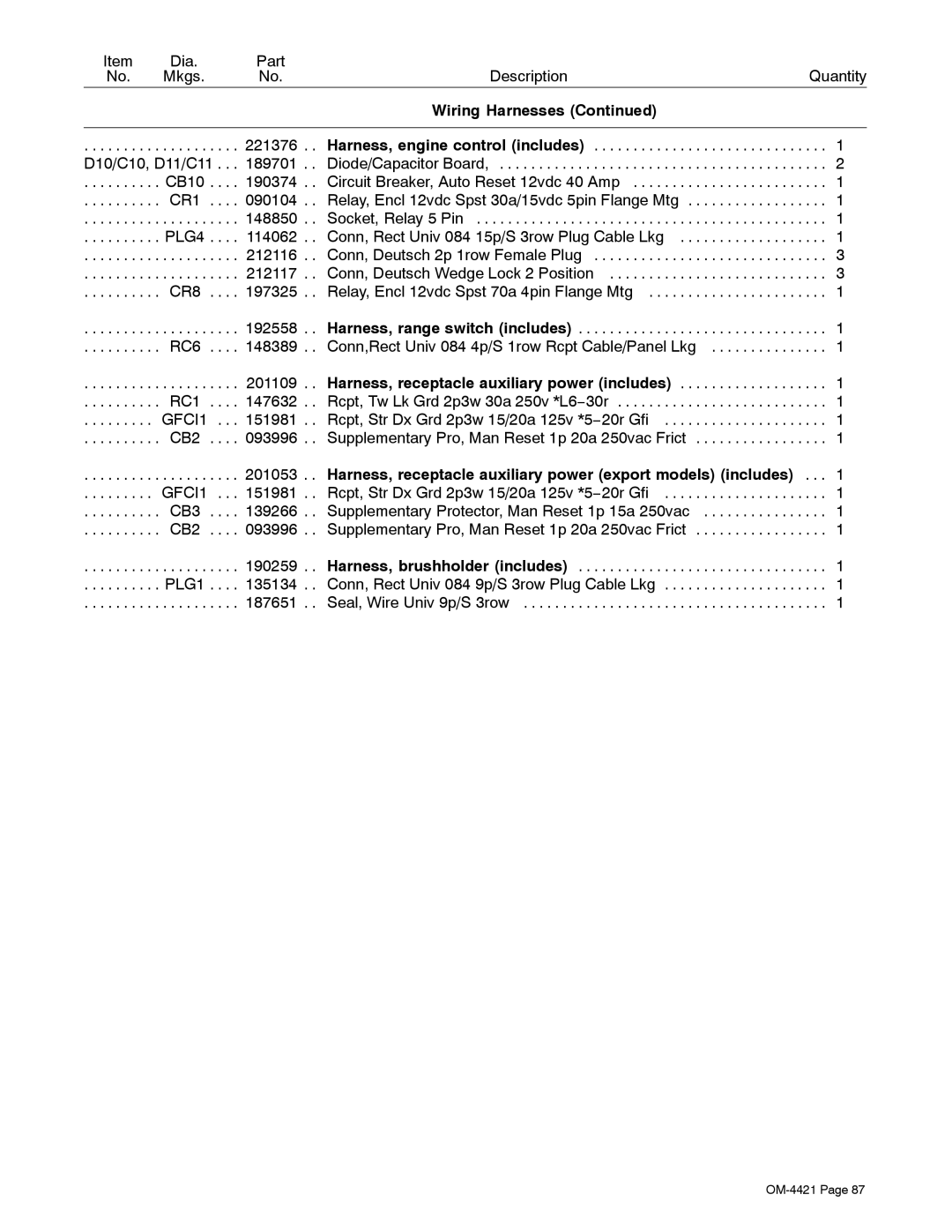 Miller Electric 400P, 500 X manual PLG4, Harness, receptacle auxiliary power export models includes 