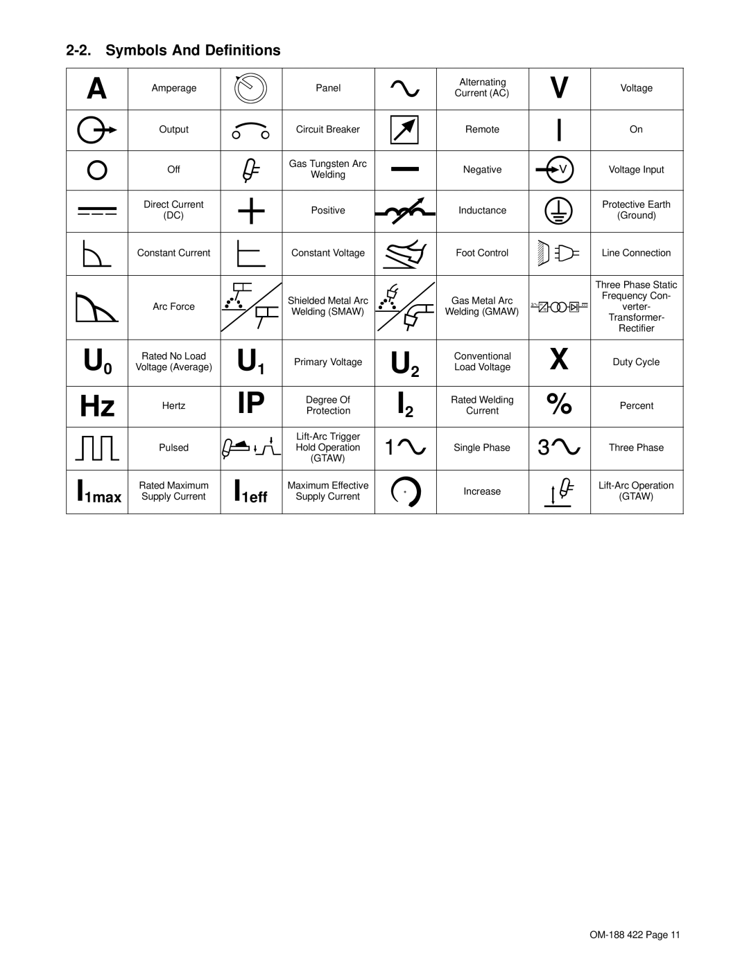 Miller Electric 456 CV, 456 CC manual Symbols And Definitions, I1max, I1eff 