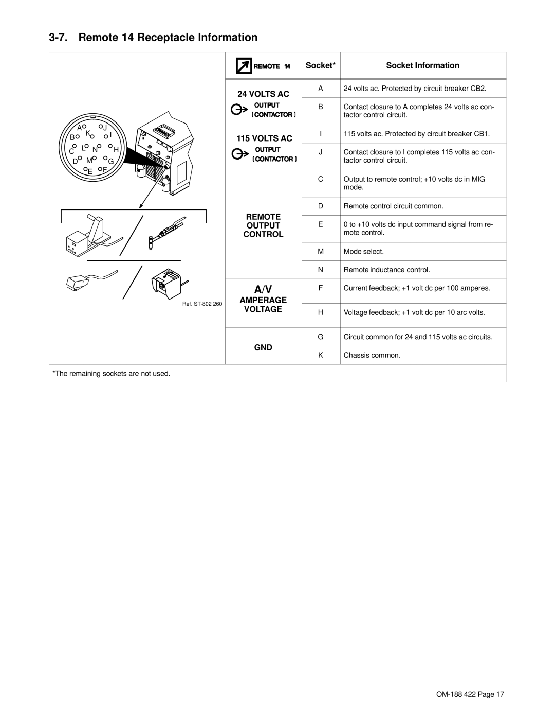 Miller Electric 456 CV, 456 CC manual Remote 14 Receptacle Information, Socket 