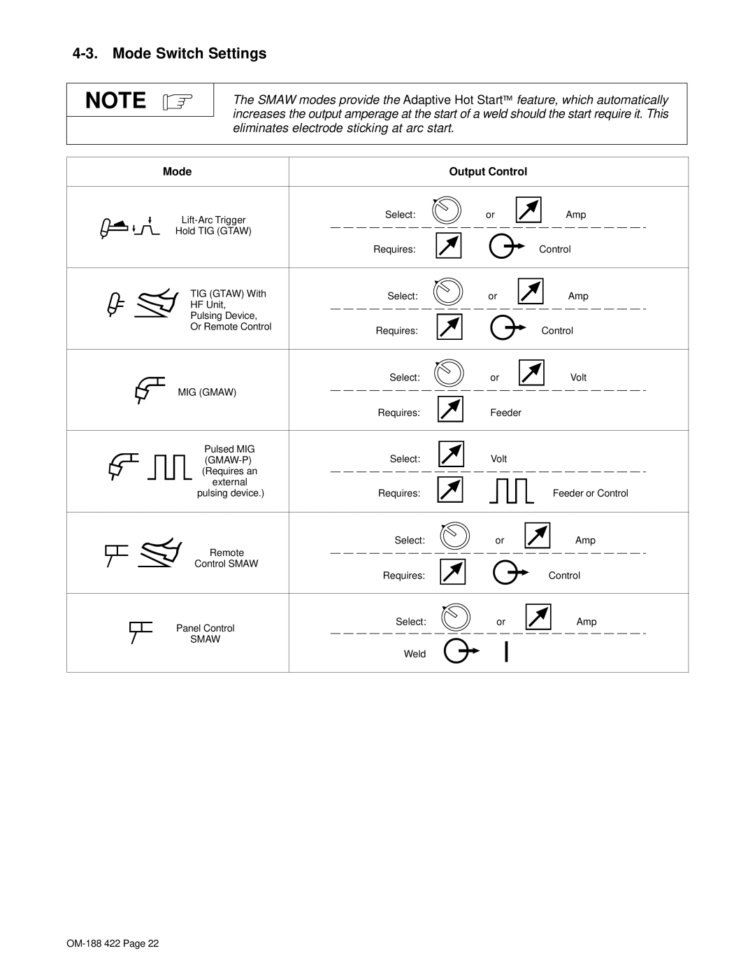 Miller Electric 456 CC, 456 CV manual Mode Switch Settings, Mode Output Control 
