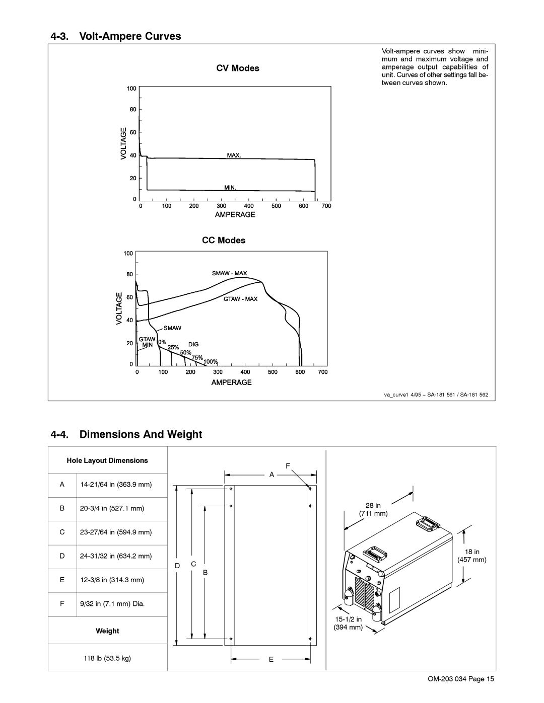 Miller Electric 456 CC manual Volt-Ampere Curves, Dimensions And Weight, CV Modes CC Modes 