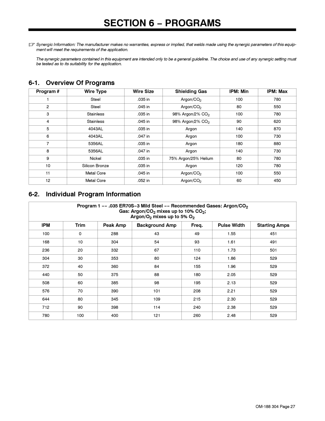 Miller Electric 460Volt, 575Volt, 230Volt Overview Of Programs, Individual Program Information, Wire Type Wire Size 