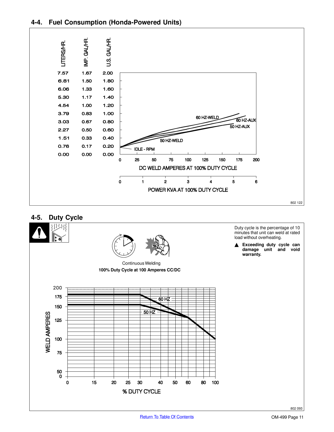Miller Electric 6000 manual Fuel Consumption Honda-Powered Units, Duty Cycle, Continuous Welding 