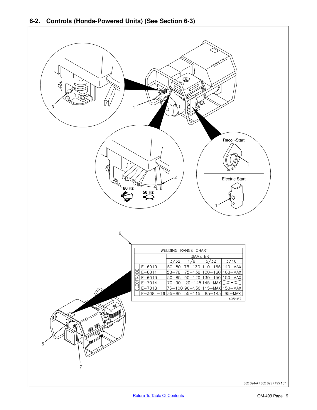 Miller Electric 6000 manual Controls Honda-Powered Units See Section, Recoil-Start 2Electric-Start, 60 Hz 50 Hz 