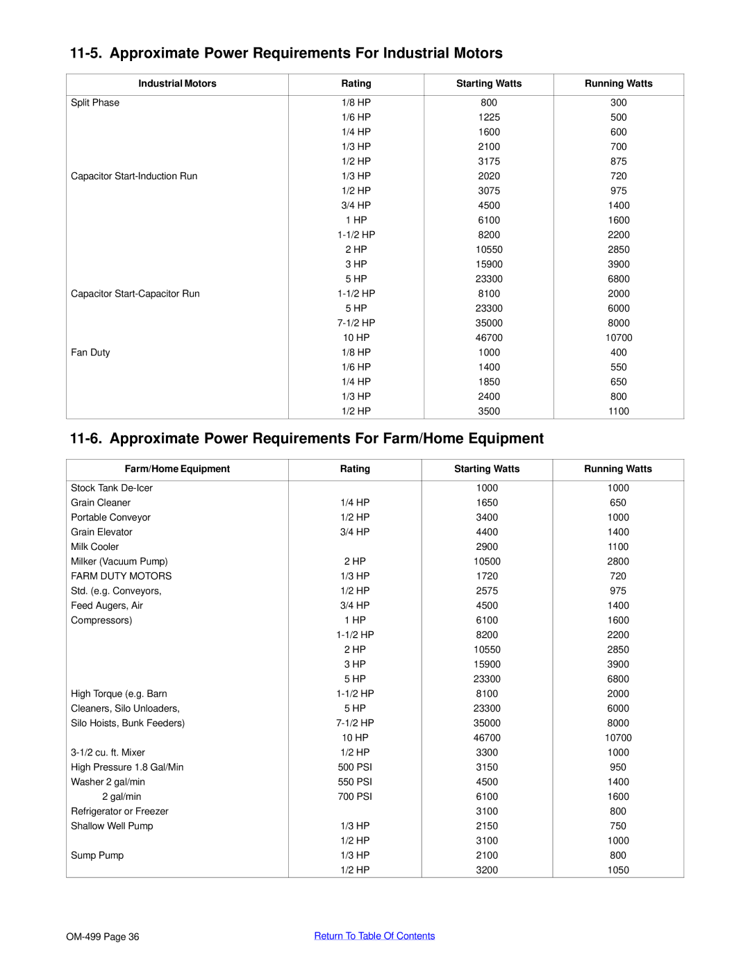 Miller Electric 6000 manual Approximate Power Requirements For Industrial Motors 