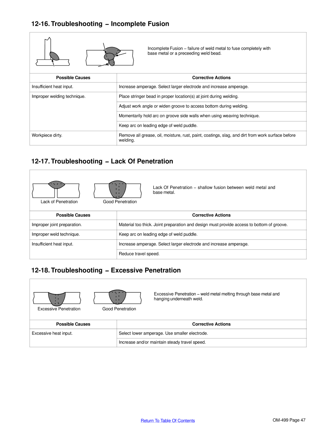 Miller Electric 6000 manual Troubleshooting − Incomplete Fusion, Troubleshooting − Lack Of Penetration 