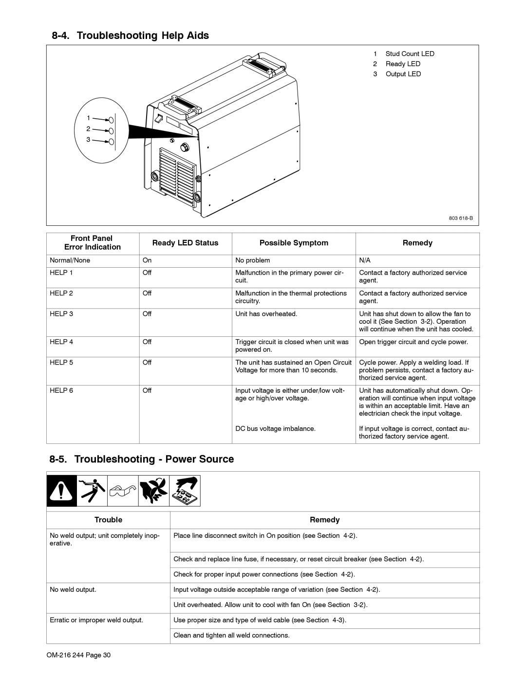 Miller Electric 625 manual Troubleshooting Help Aids, Troubleshooting Power Source 