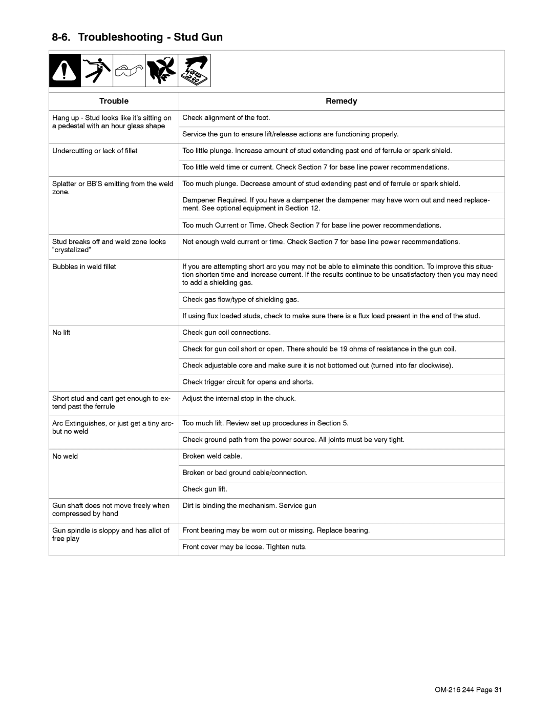 Miller Electric 625 manual Troubleshooting Stud Gun, But no weld, Free play 