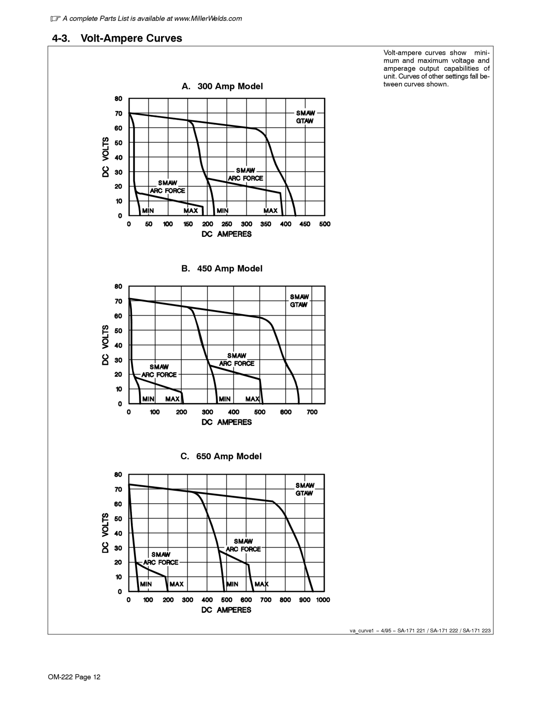 Miller Electric 302, 652 (60 Hz), 402, 602, 452, 852 (50 Hz) manual Volt-Ampere Curves, Amp Model 