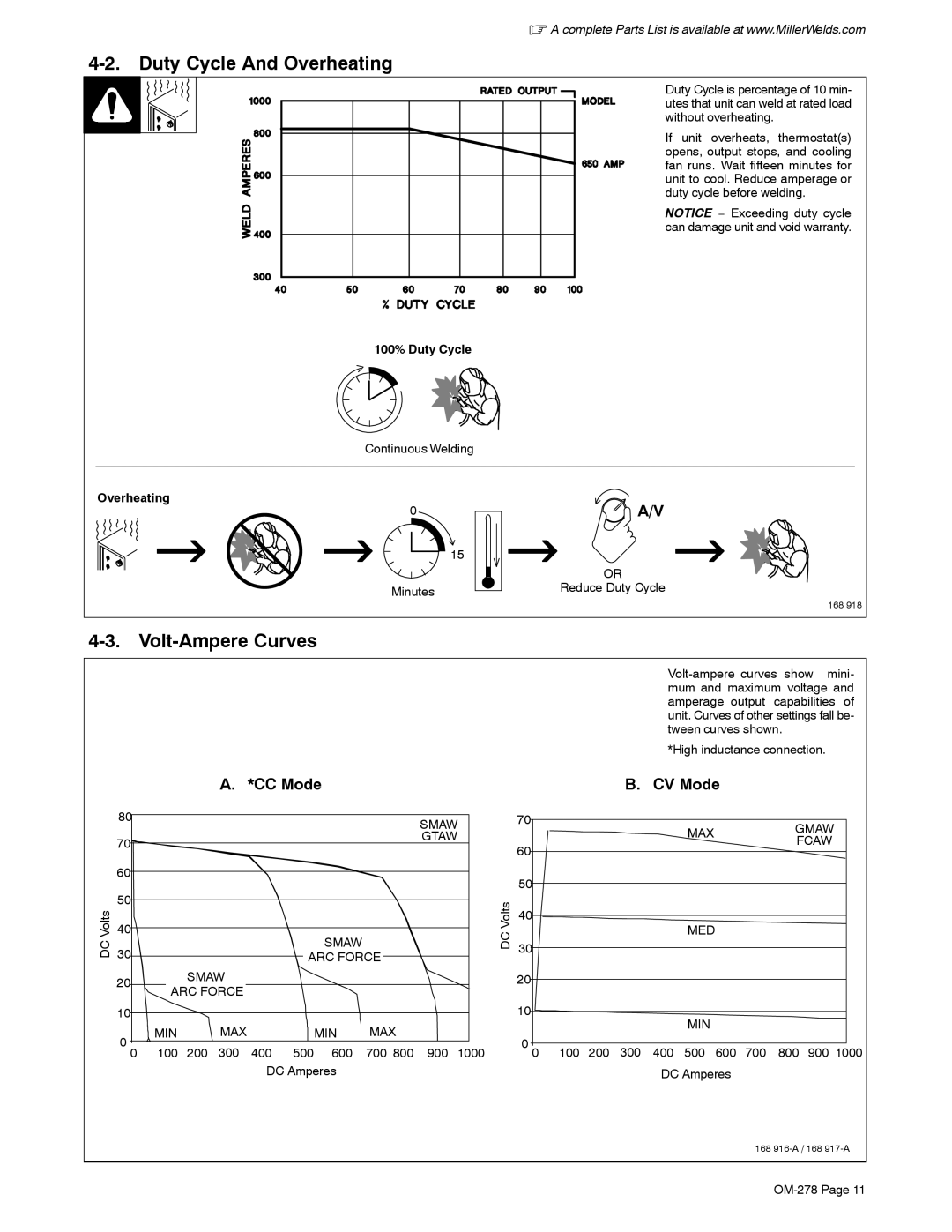 Miller Electric 812, 652 manual Duty Cycle And Overheating, Volt-Ampere Curves, CC Mode CV Mode, 100% Duty Cycle 