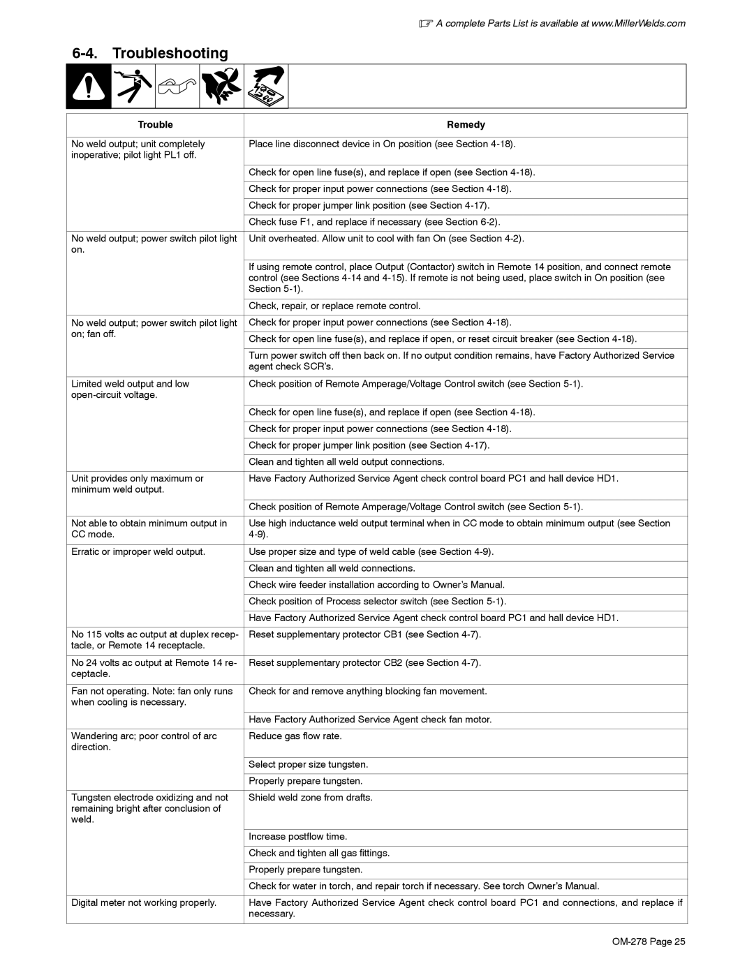 Miller Electric 812, 652 manual Troubleshooting, Trouble Remedy 