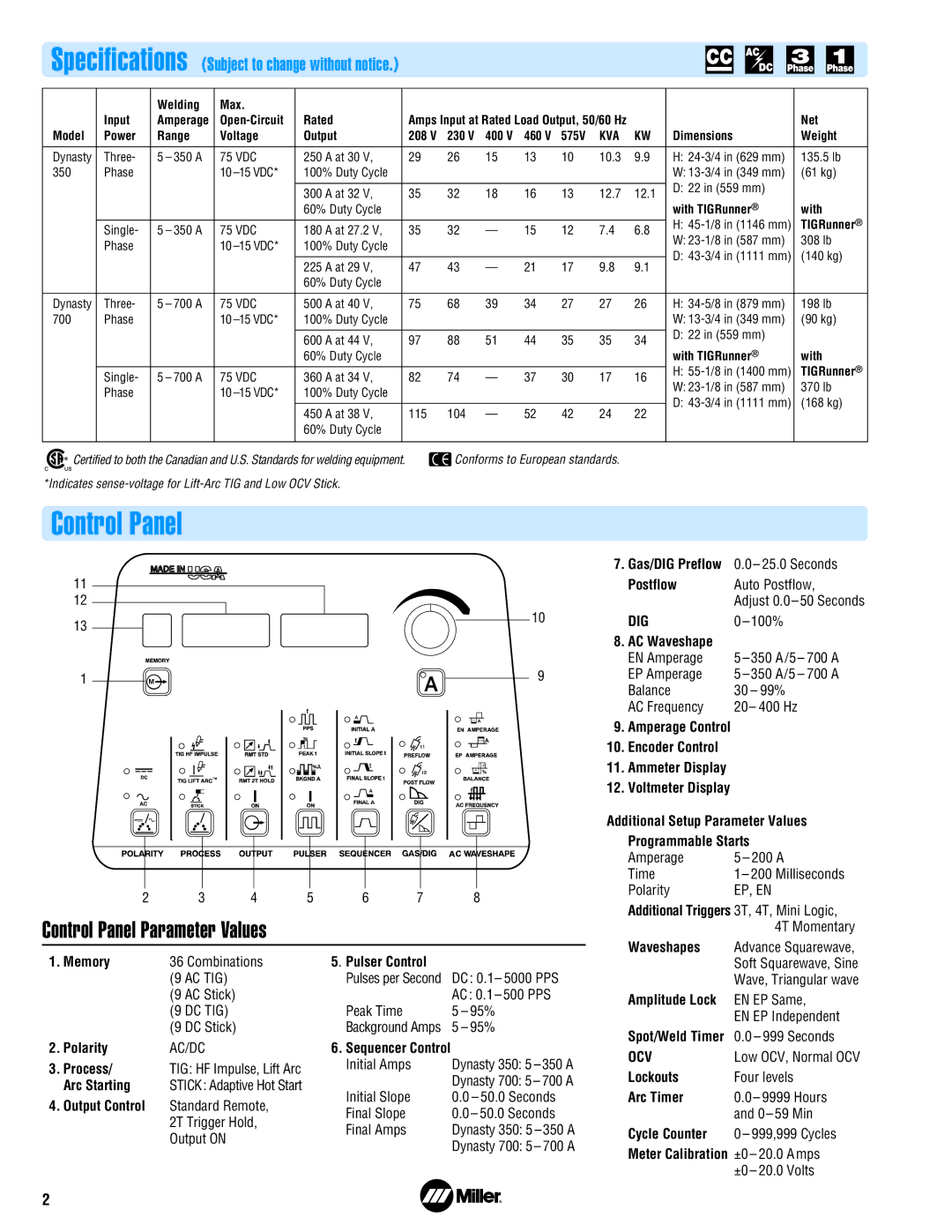 Miller Electric 700 manual Control Panel Parameter Values, Dig, Ocv 