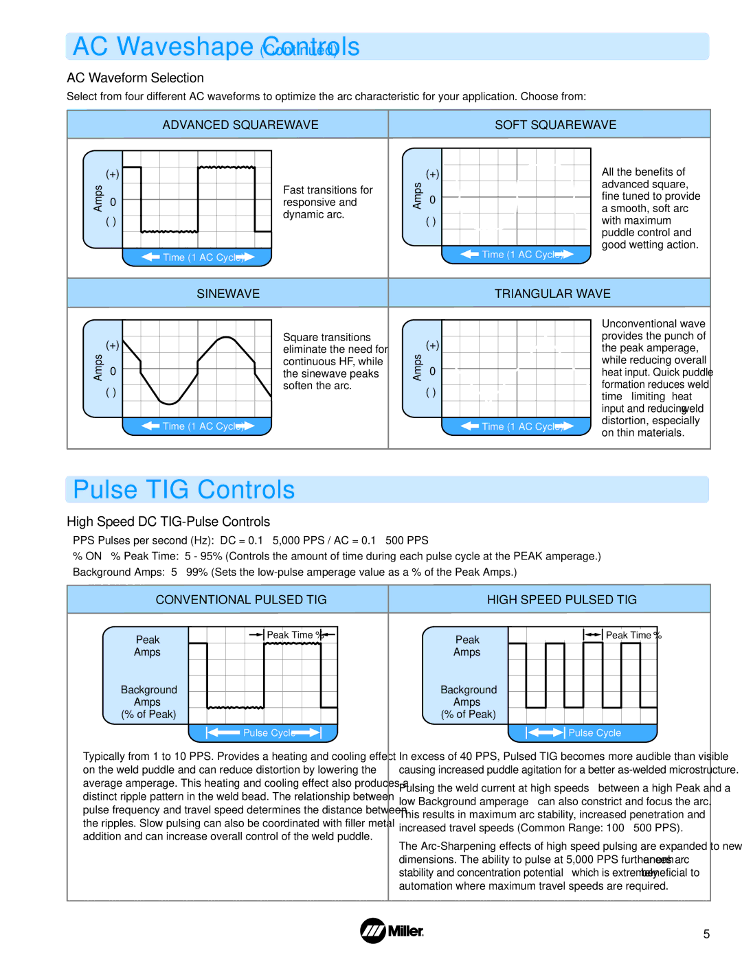 Miller Electric 700 manual Pulse TIG Controls, AC Waveform Selection, High Speed DC TIG-Pulse Controls, Amps 