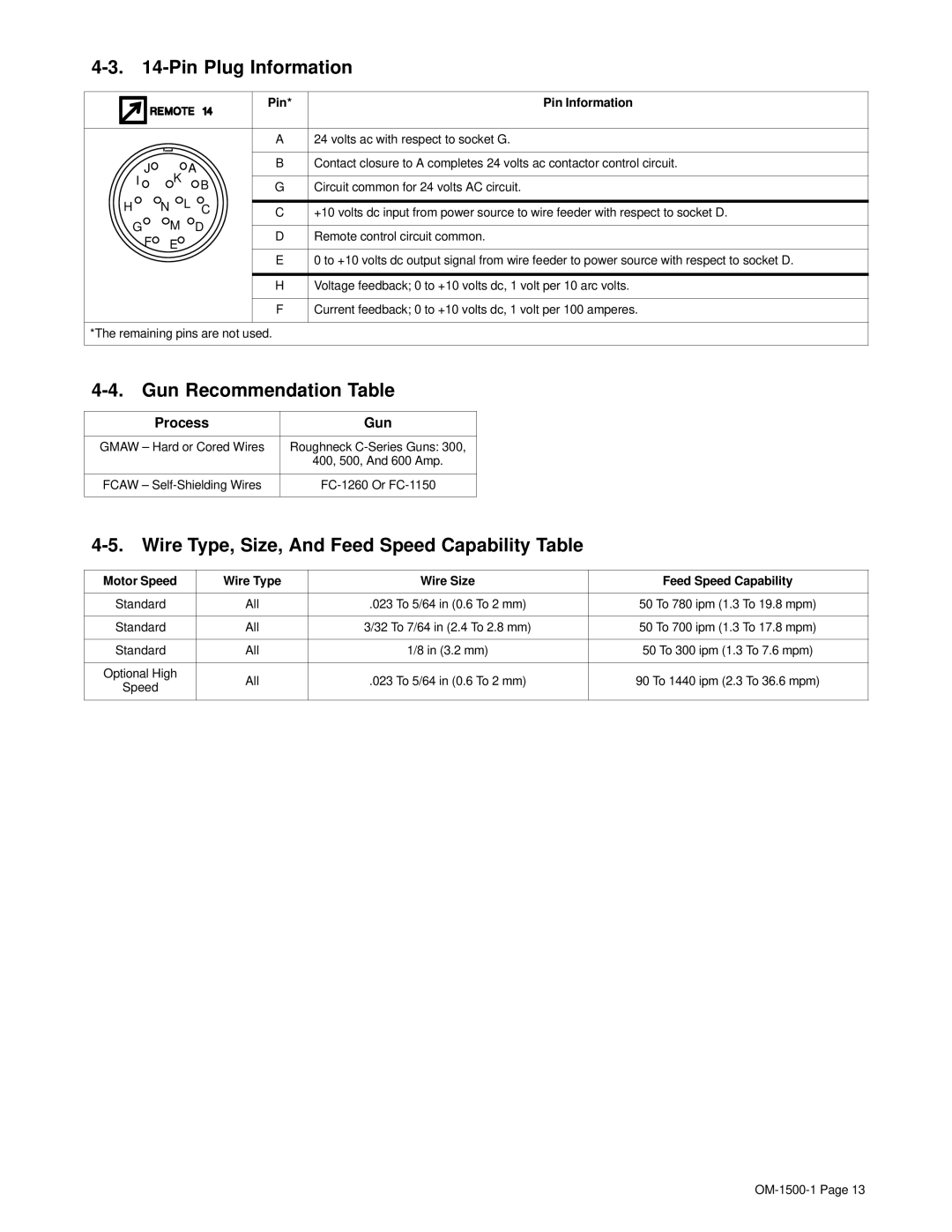 Miller Electric 714D Pin Plug Information, Gun Recommendation Table, Wire Type, Size, And Feed Speed Capability Table 