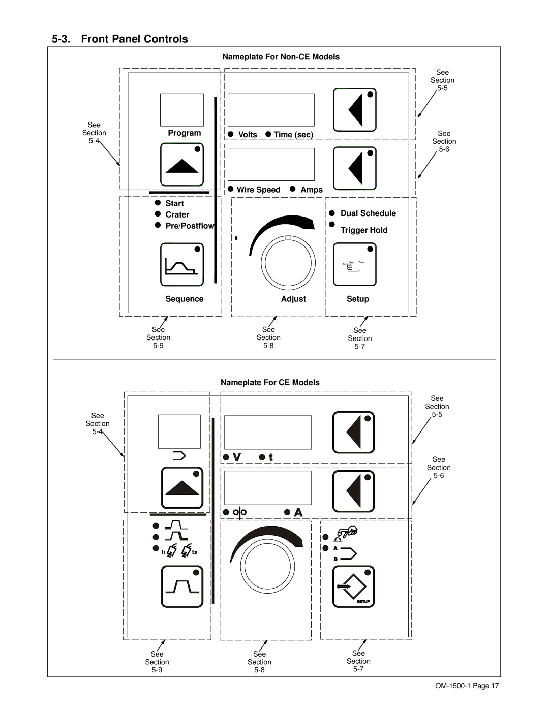 Miller Electric 714D manual Front Panel Controls, Time sec, Wire Speed 