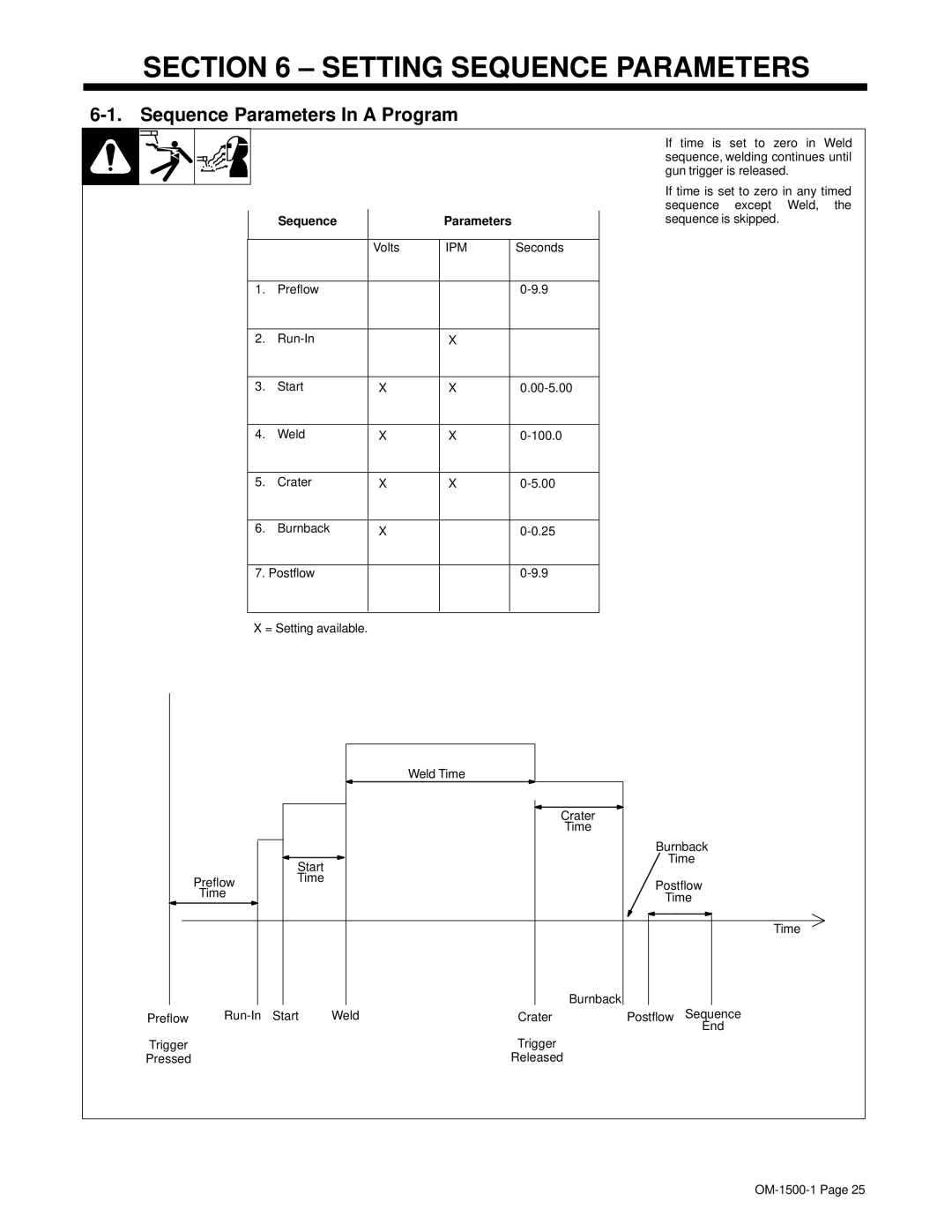 Miller Electric 714D manual Setting Sequence Parameters, Sequence Parameters In a Program 