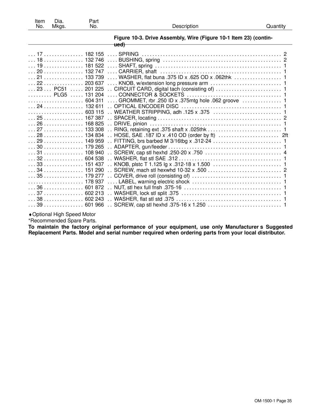 Miller Electric 714D manual Drive Assembly, Wire -1 Item 23 contin, Ued 