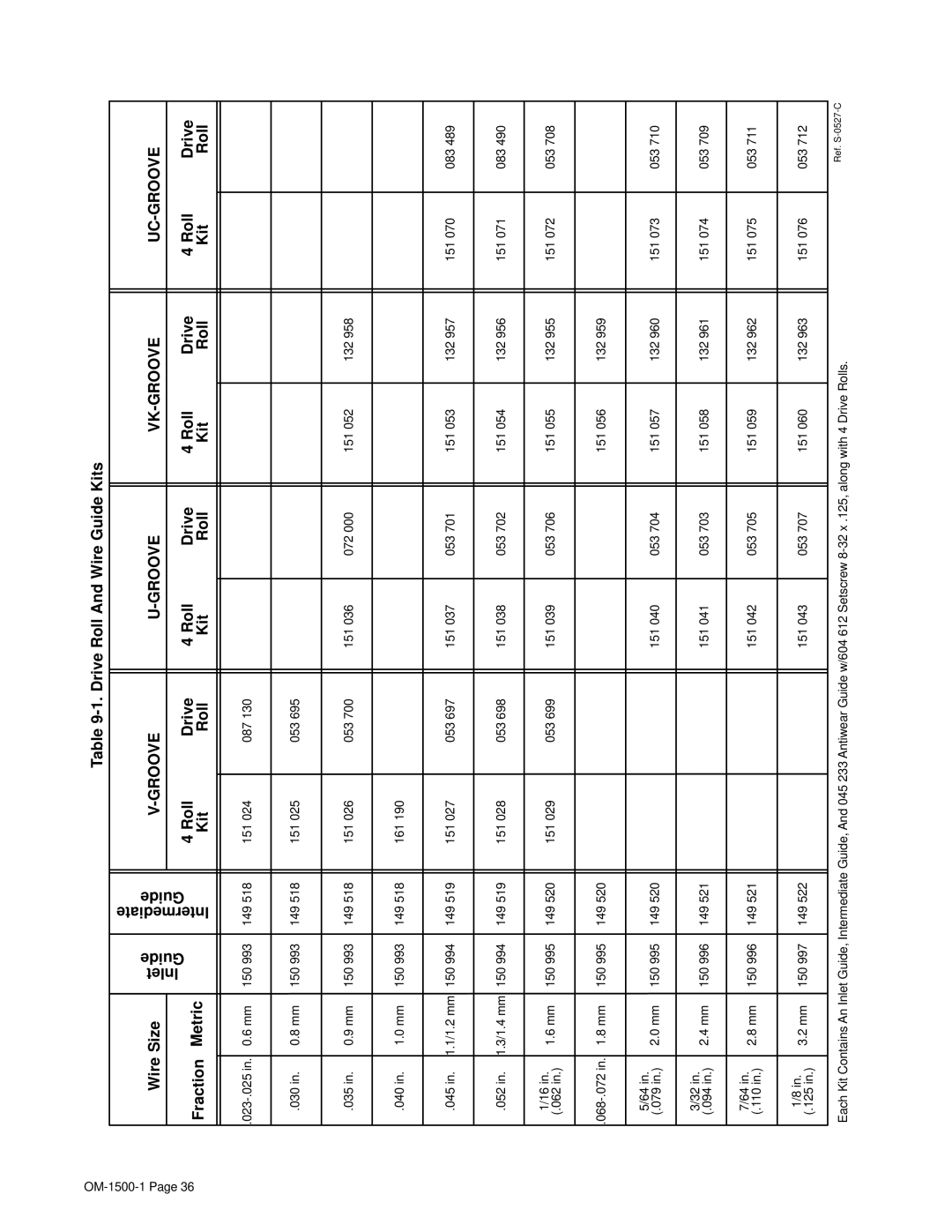 Miller Electric 714D manual Drive Roll And Wire Guide Kits Fraction Metric, Kit Roll Wire Size, Roll Drive Kit 