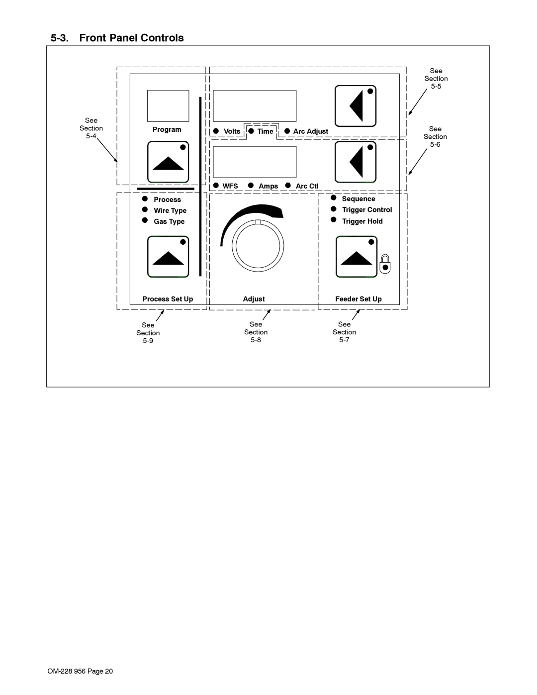 Miller Electric 75 manual Front Panel Controls, See Section Program Volts Time Arc Adjust 