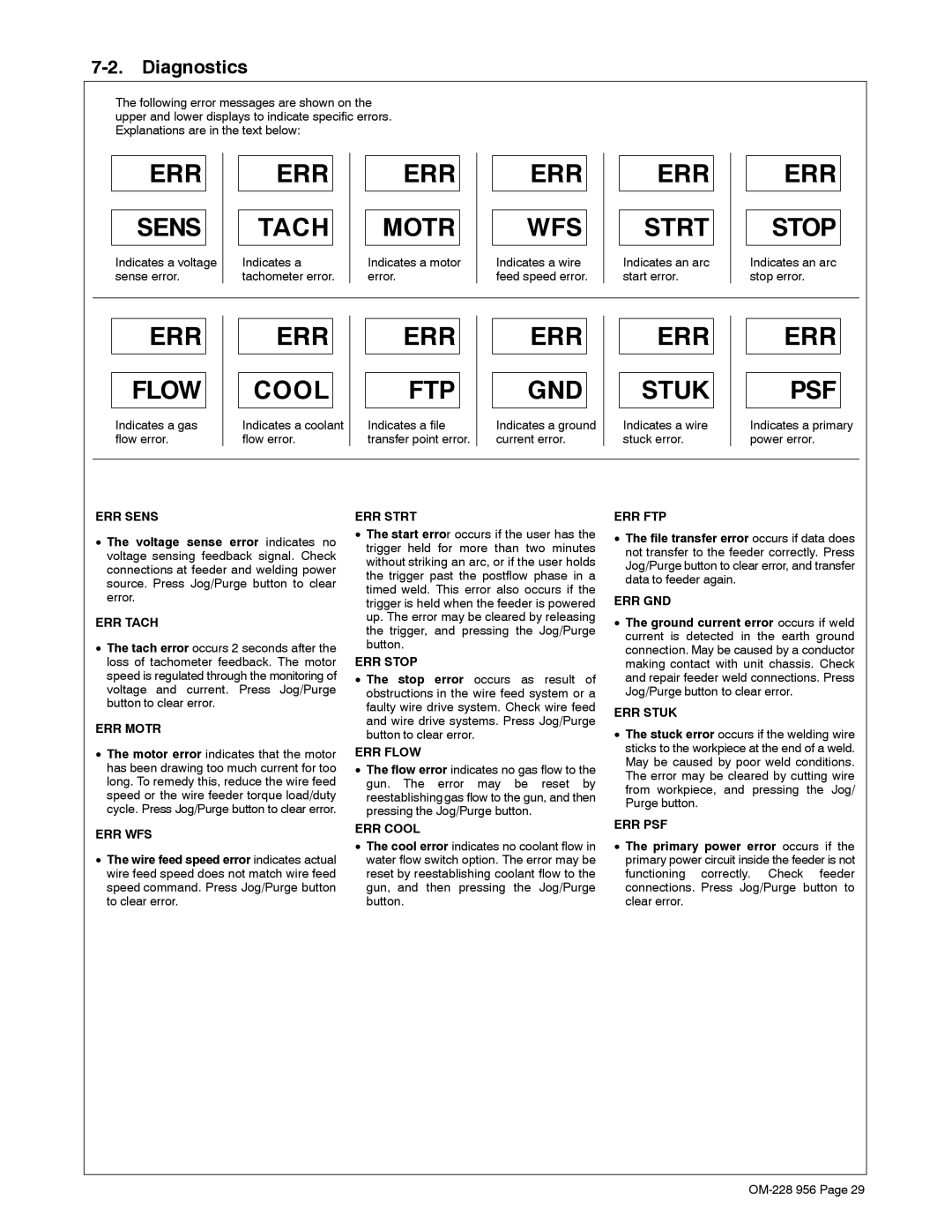 Miller Electric 75 manual Diagnostics, Indicates a voltage Sense error 