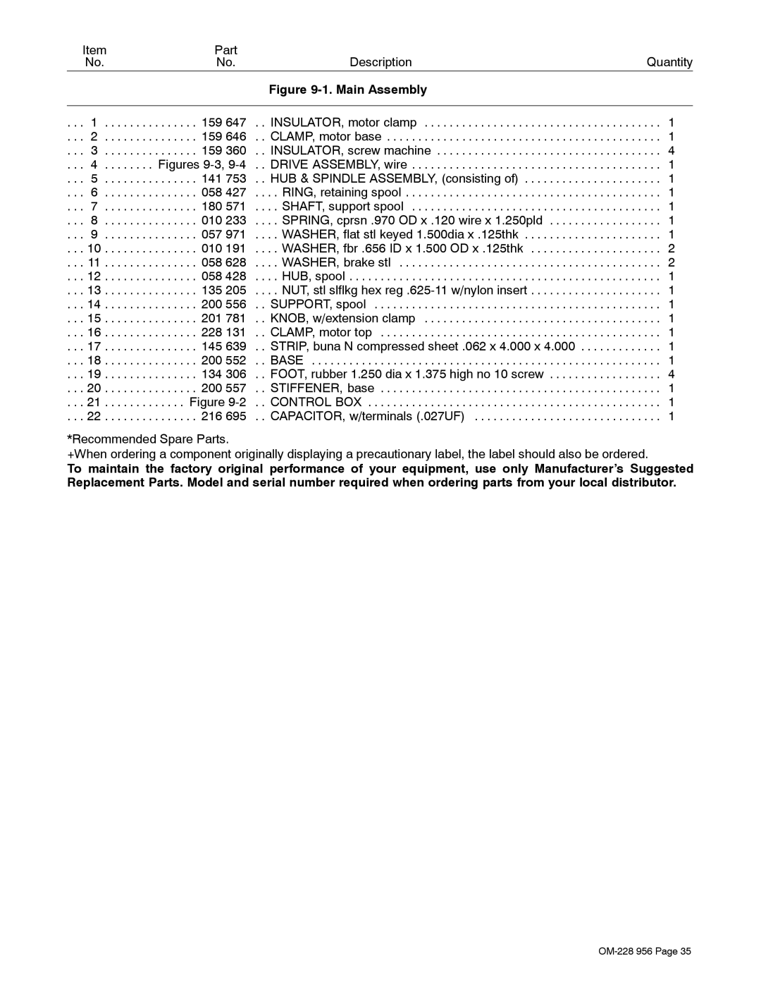 Miller Electric 75 manual Figures 9-3 