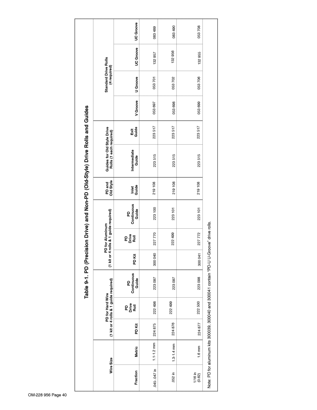 Miller Electric 75 manual Wire Size 