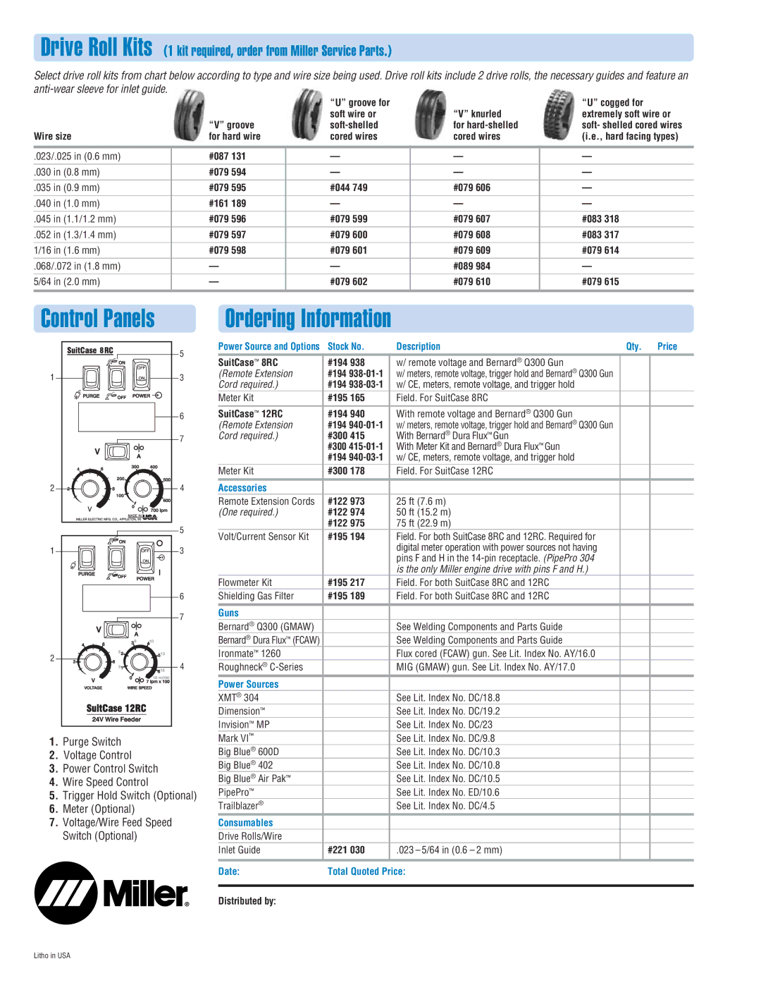 Miller Electric 8RC, 12RC specifications Control Panels, Ordering Information 