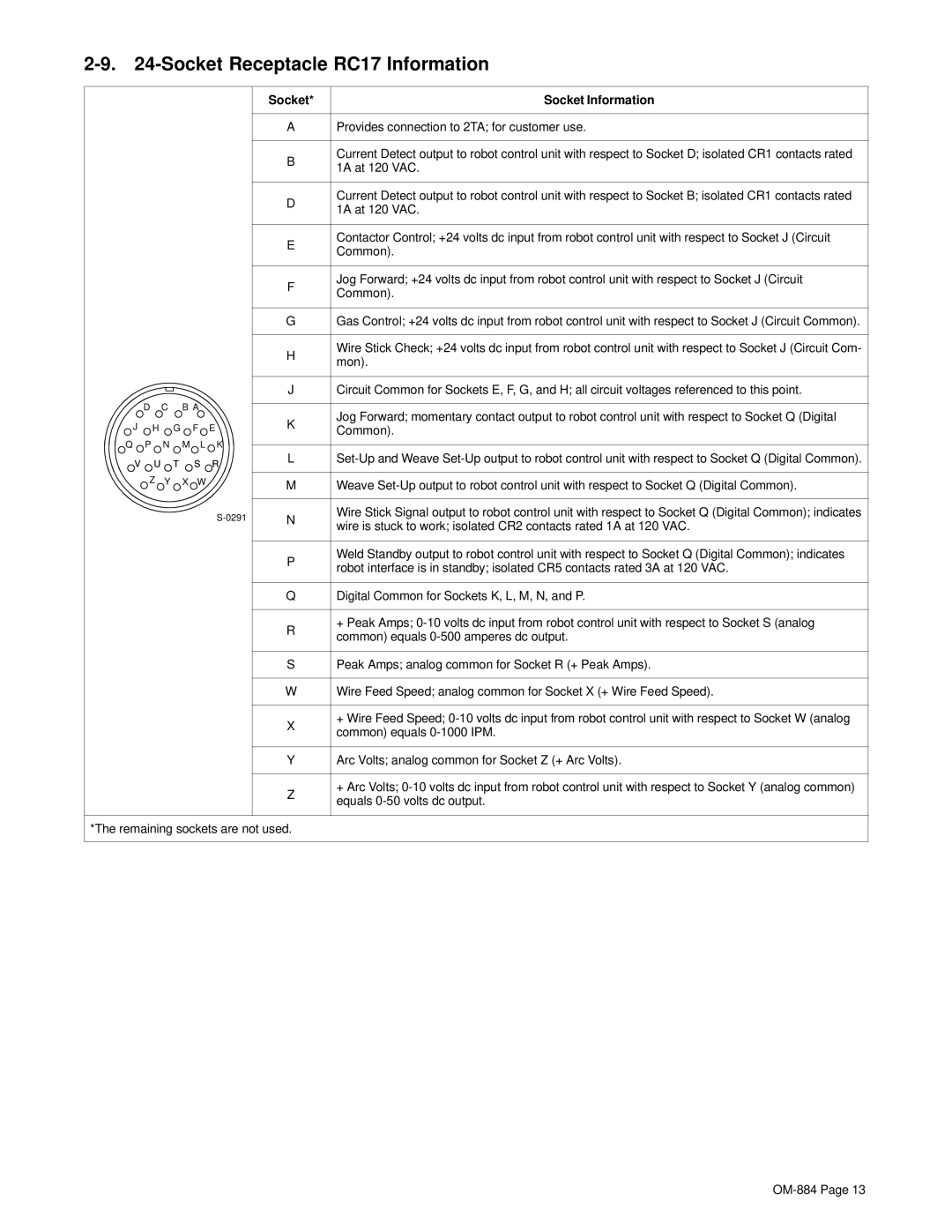 Miller Electric A.B.B. Robot Interface Gas Control Hub And Spindle manual Socket Receptacle RC17 Information 