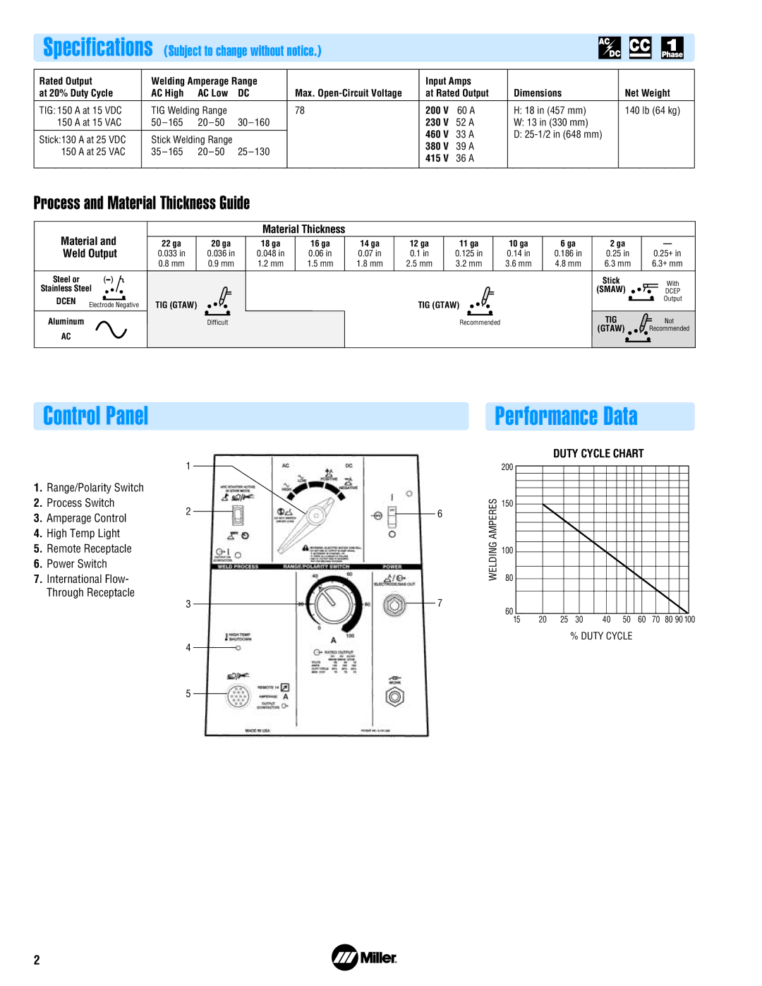 Miller Electric Arc Welding Power Source manual Control Panel, Process and Material Thickness Guide, Weld Output 