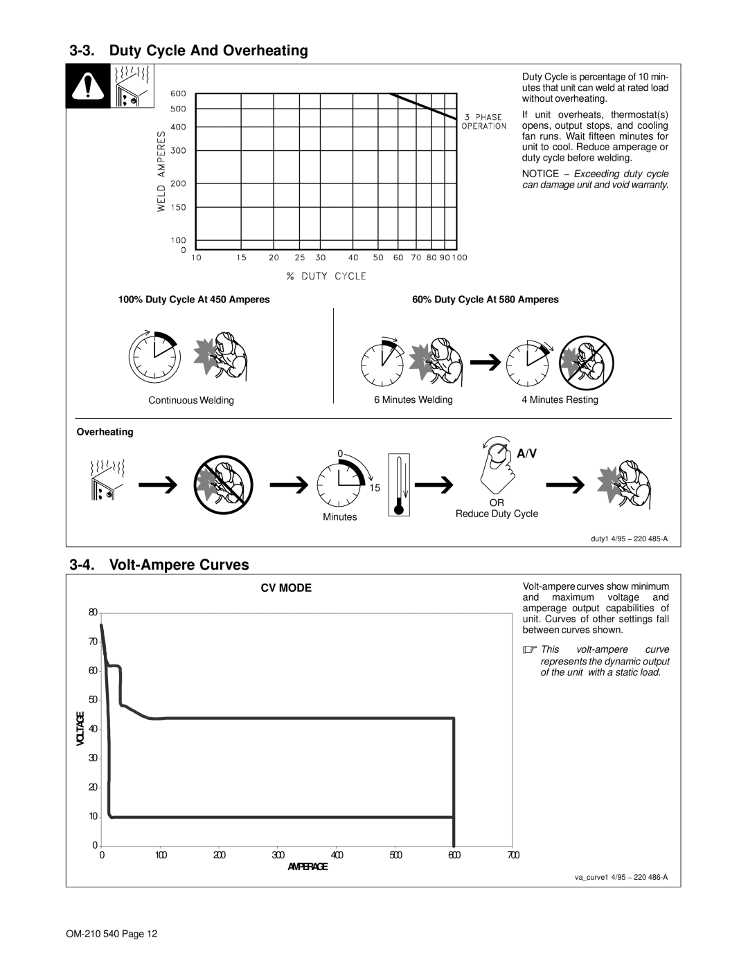 Miller Electric Auto-Axcess 450 manual Duty Cycle And Overheating, Volt-Ampere Curves, 100% Duty Cycle At 450 Amperes 