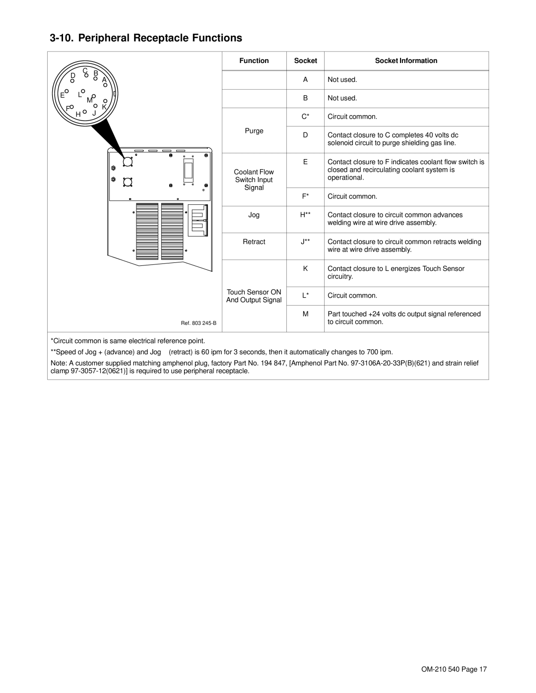 Miller Electric Auto-Axcess 450 manual Peripheral Receptacle Functions, Function Socket Socket Information 