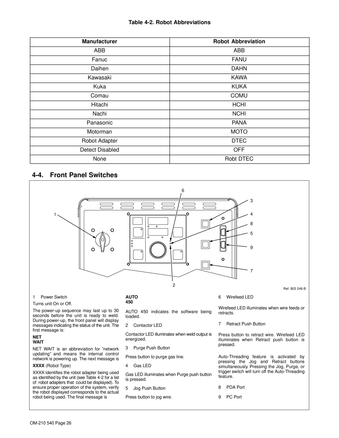 Miller Electric Auto-Axcess 450 manual Front Panel Switches, Robot Abbreviations, Manufacturer Robot Abbreviation 