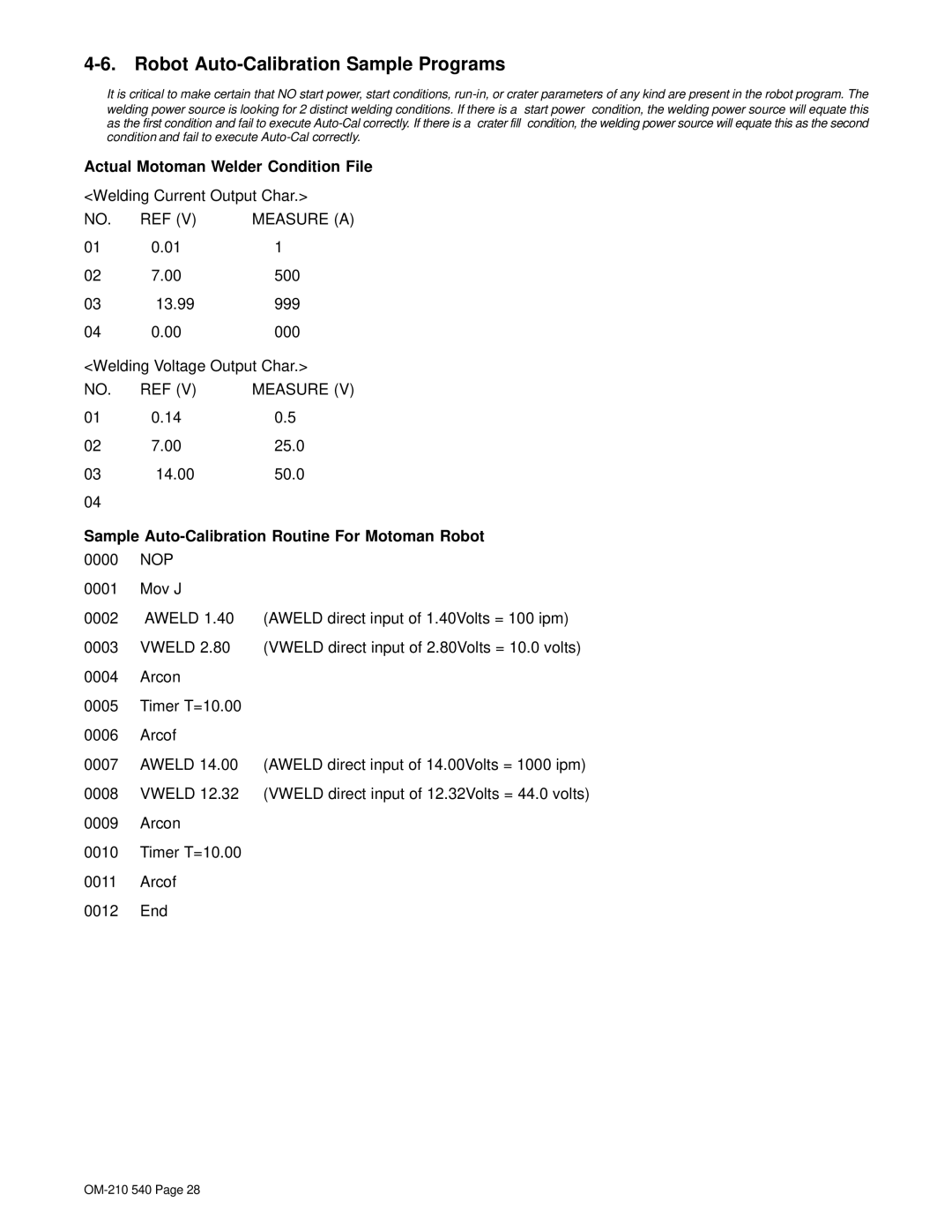 Miller Electric Auto-Axcess 450 manual Robot Auto-Calibration Sample Programs, Actual Motoman Welder Condition File 