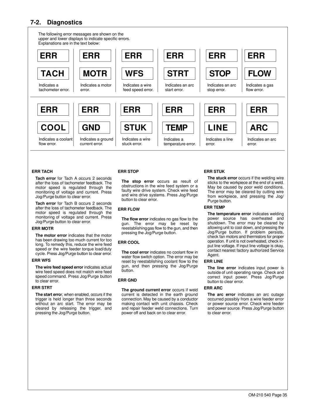 Miller Electric Auto-Axcess 450 manual Diagnostics 