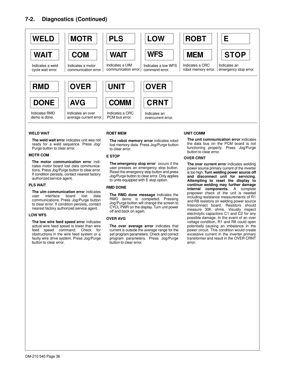 Miller Electric Auto-Axcess 450 Indicates a UIM, Command error, Indicates RMD demo is done, Indicates a CRC PCM bus error 