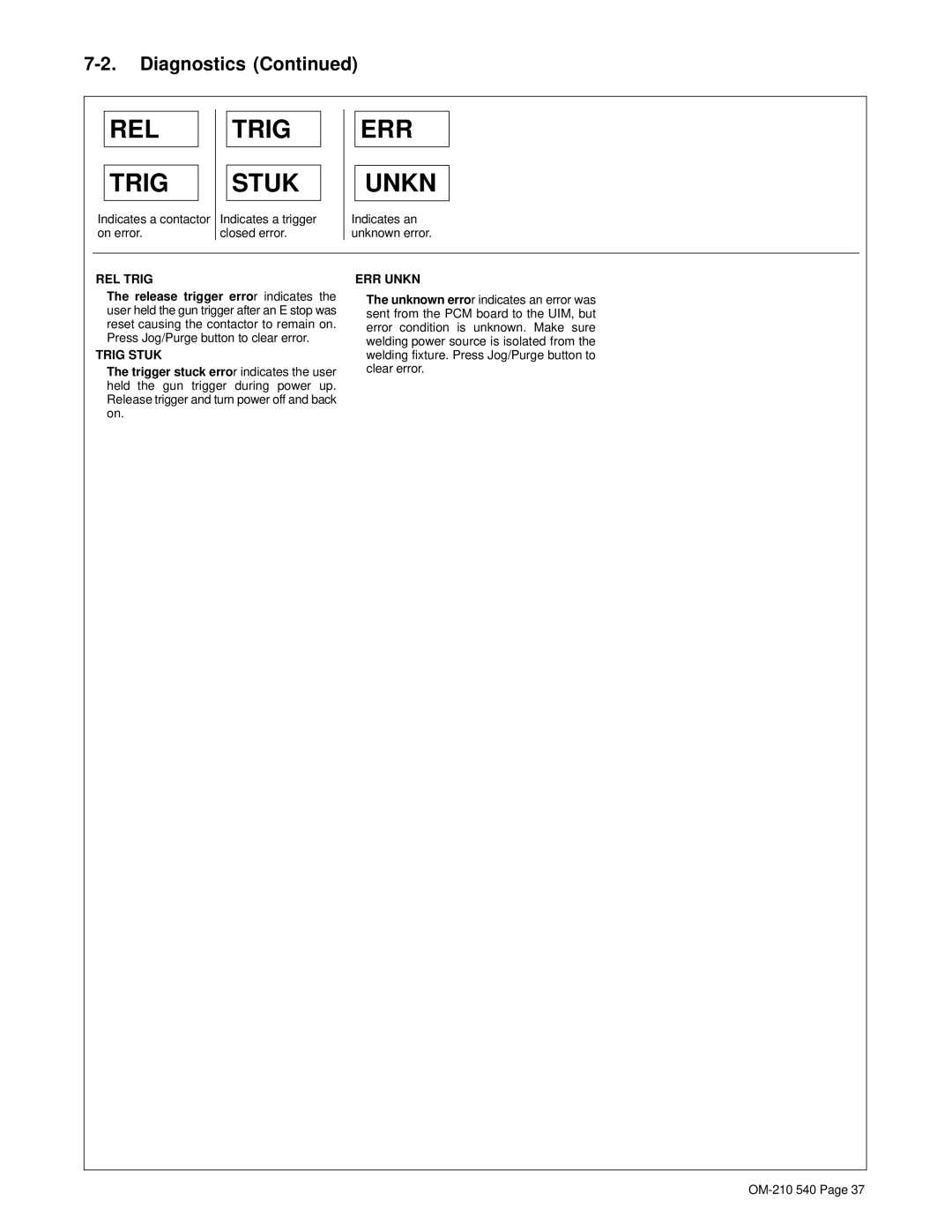 Miller Electric Auto-Axcess 450 manual Indicates a contactor on error, Indicates a trigger closed error 