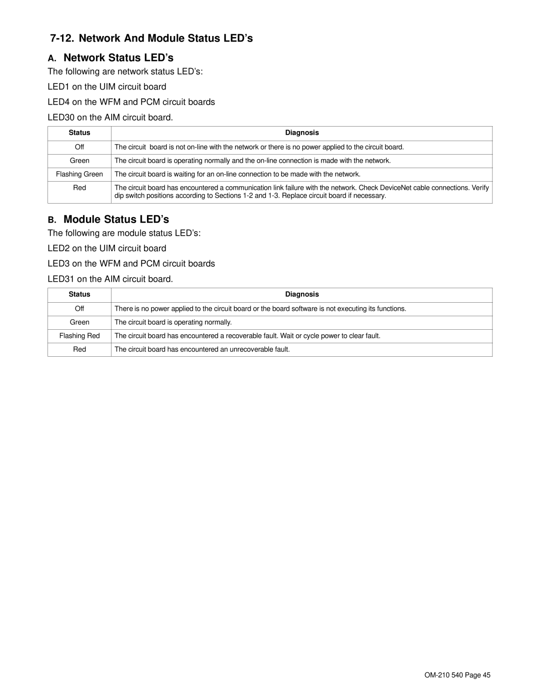 Miller Electric Auto-Axcess 450 manual Network And Module Status LED’s Network Status LED’s, Red 