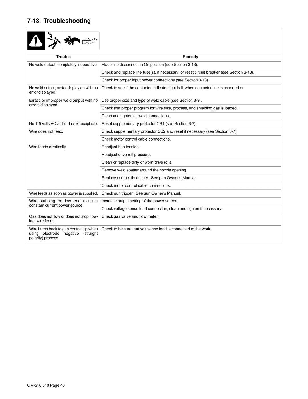 Miller Electric Auto-Axcess 450 manual Troubleshooting, Trouble Remedy 