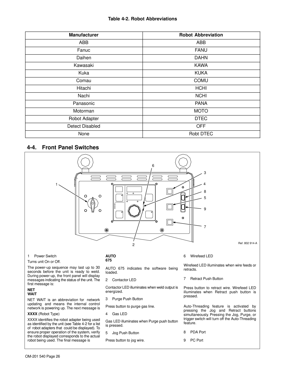 Miller Electric Auto Axcess 675 manual Front Panel Switches, Robot Abbreviations, Manufacturer Robot Abbreviation 